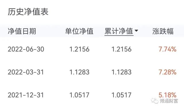 買什么基金穩(wěn)定賺錢，買什么基金穩(wěn)定賺錢快？