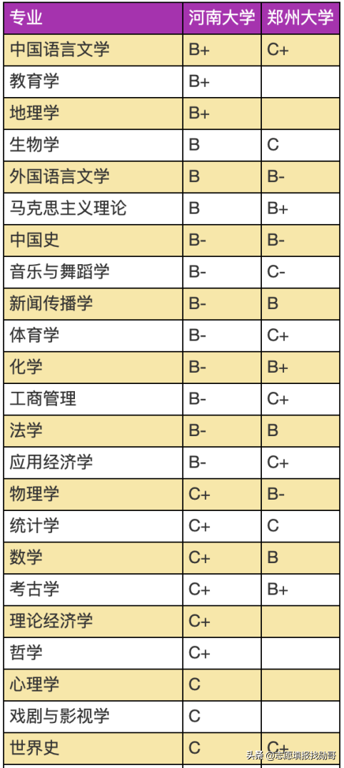 河南省大学排名2022最新排名表，河南大学排名一览表（这份大学排名请收藏）