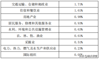 上海立信会计（上海立信会计金融学院2022届毕业生就业质量报告）