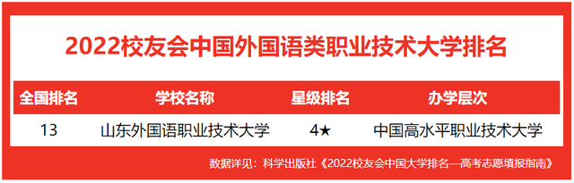 八大外国语大学排名，全国八大外国语大学排名（校友会2022中国外国语类大学排名）