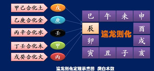 2000年天干地支,我來告訴你易經是什麼.(4) - 玉三網