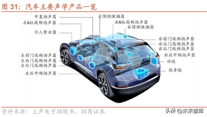 nextchip（汽车行业研究与2023年策略）