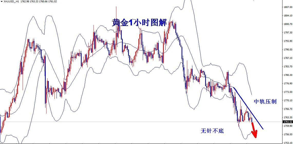 黄金最近行情怎么样(2023年金价涨还是跌)