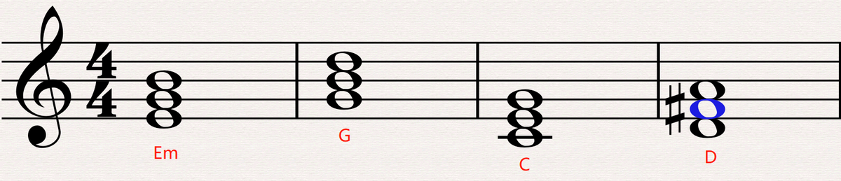 和声是什么，合唱中的和声是什么（《和声学》之我见第二讲）
