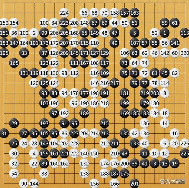 世界围棋排名2021最新排名，世界围棋排名2022（比申真谞九段差了129分之多）