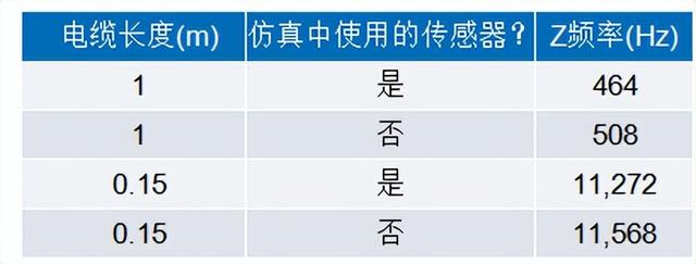 剪切模量单位是什么，剪变模量的单位（如何利用模态分析设计优质的振动传感器外壳）