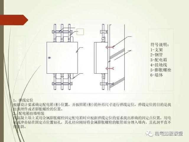 材料标准解析，材料标准号及材质大全（建筑电气材料验收标准及细部做法）