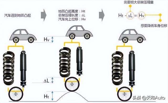 fsd是什么意思，特斯拉fsd是什么意思（FSD减振究竟有什么作用）