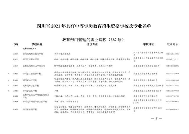 职业高中有哪些学校，河南好的职业高中学校有哪些（职高、中专与技校傻傻分不清）
