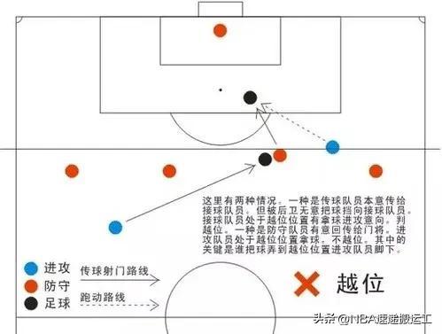 足球越位是什么意思图解，足球越位是什么意思图解详细解释（图解带你清晰了解越位知识点）
