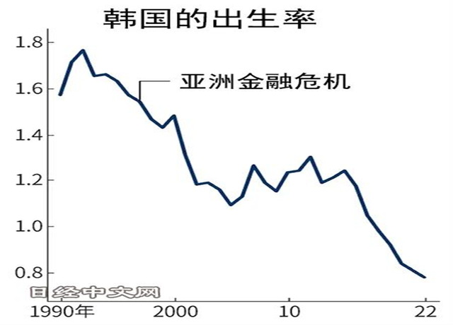 韩国发展近况，昔日经济奇迹走向末路