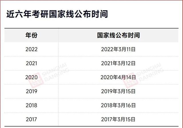 考研复试成绩什么时候出，考研复试什么时候出成绩（2023考研查分时间公布）