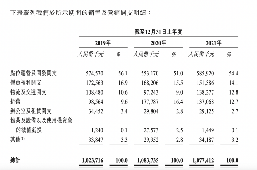 友宝（从警察成为大厂高管）