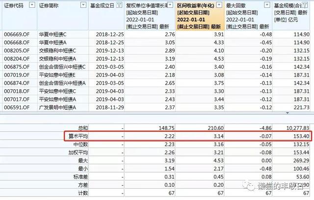 基金的總收益率是怎么計(jì)算的，基金的總收益率是怎么計(jì)算的公式？