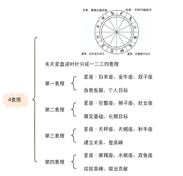 12星座各方面简介，12星座的介绍资料大全（12星座的不同分类方法）