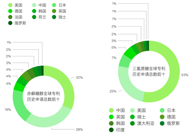 糖，不那么伟大的作品