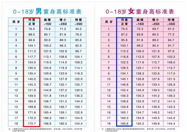 长高运动有哪些，可以长高的运动（哪些运动有利于长高）