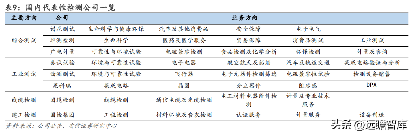 苏试试验（设备强中手）