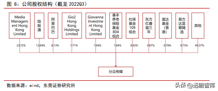 分众广告（生活圈媒体领军企业）