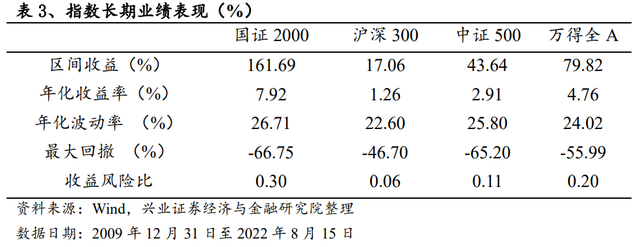 股市量比什么意思，股票量比是什么意思（国证2000指数配置正当时）