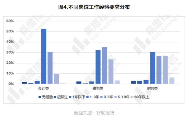 会计专业主要学什么就业方向，会计学将来的就业方向（专业解读：会计学就业现状如何）