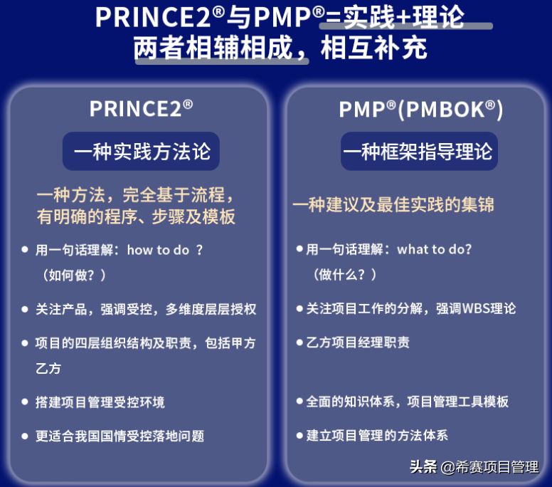 希赛pmp培训(hcie培训学校)