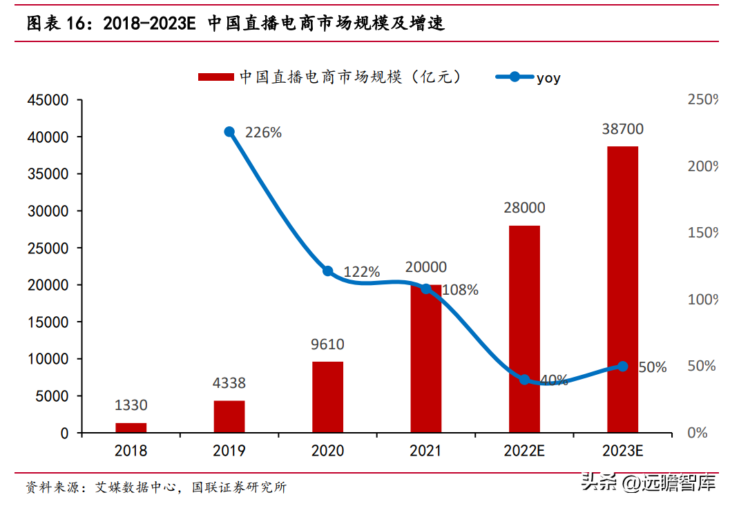 鞋业（鞋业龙头转型）