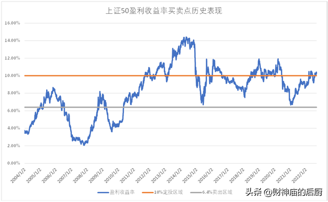 基金公司盈利模式分析論文，基金公司盈利模式分析論文題目？