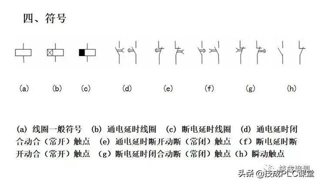 电子元器件符号，电路图里常见元器件符号大全（实物图、型号分类、工作原理、符号都有）