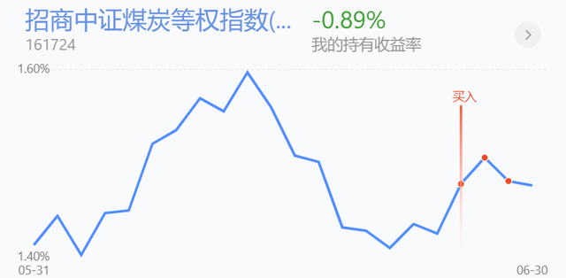 基金加仓不足七天卖出需要手续费吗，基金加仓不足七天卖出需要手续费吗知乎？