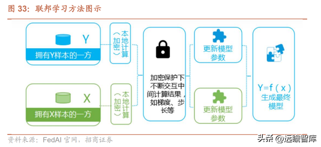 微众银行旗下有哪些贷款平台（详解微众银行：依托腾讯流量）