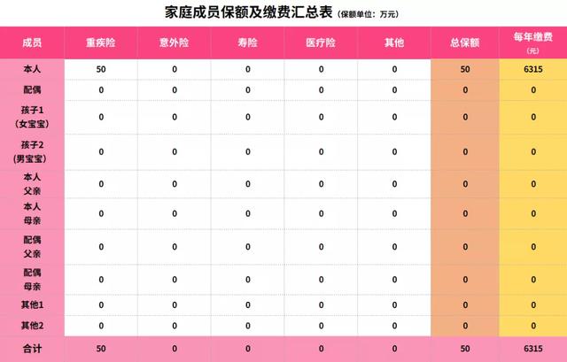 如何查询寿险电子保单，寿险电子保单怎么看（买再多保险也是白费）