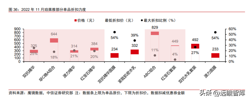 航悦美学（深耕大单品）