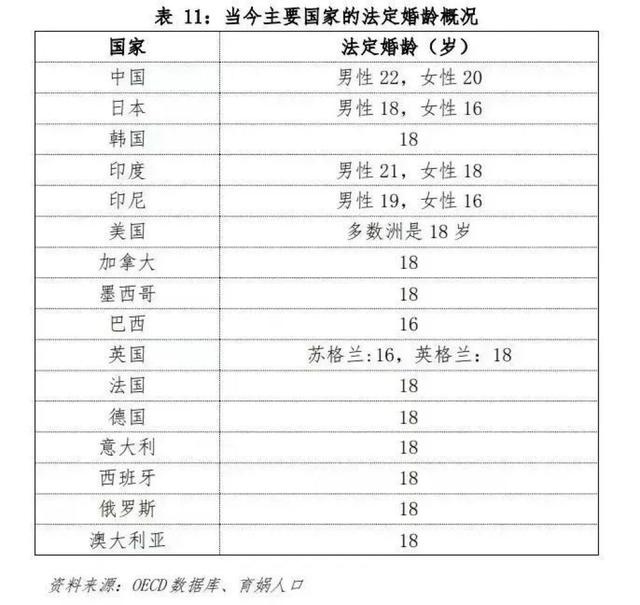 法定结婚年龄2013，为什么一定要法定年龄才能结婚（任泽平回应建议“降低法定婚龄到18岁”）