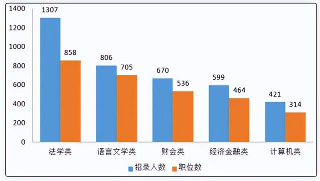 什麼人適合學法學理科生學法學的利弊(搜索熱度最高的法學專業)