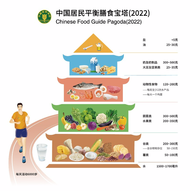 主食有哪些品种，饭店主食有哪些品种（维护免疫力，主食最好包括薯类）