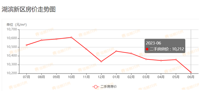 宿迁二手房市场，3月宿迁164个小区二手房价出炉（6月宿迁554个二手房小区）