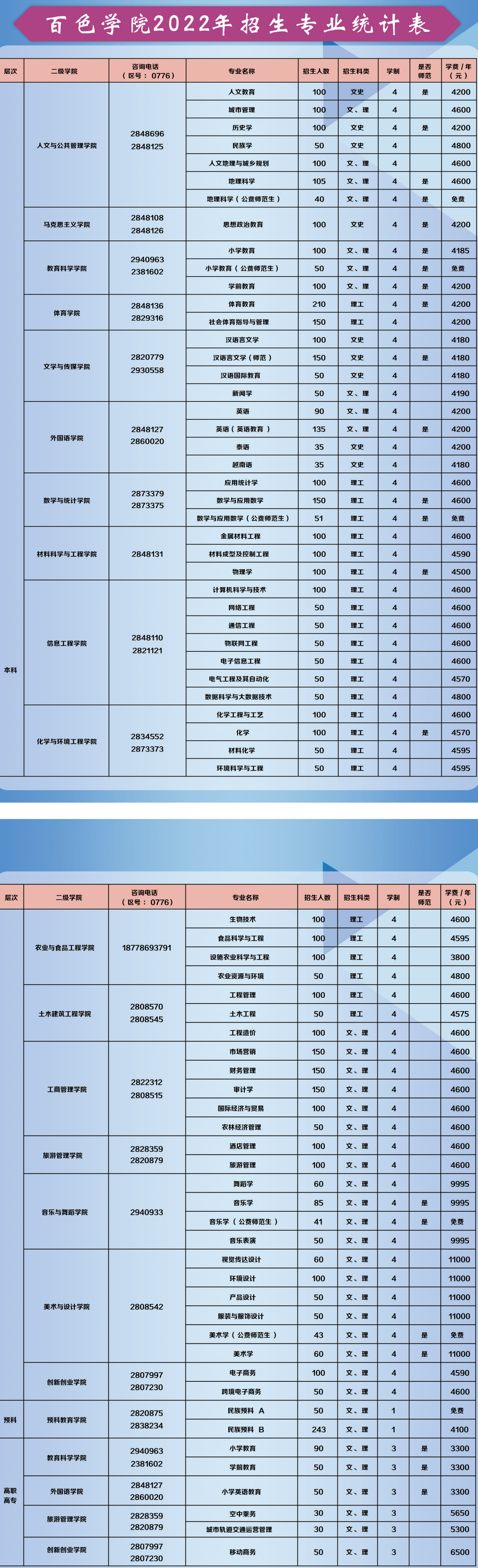 贺州学校（百色学院）