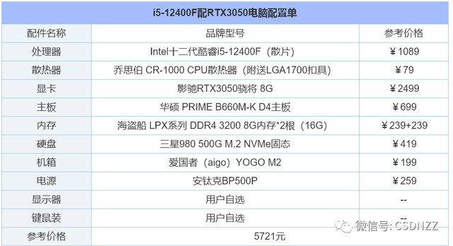 如何组装台式电脑，电脑怎么组装台式电脑（2022年组装电脑配置清单推荐）