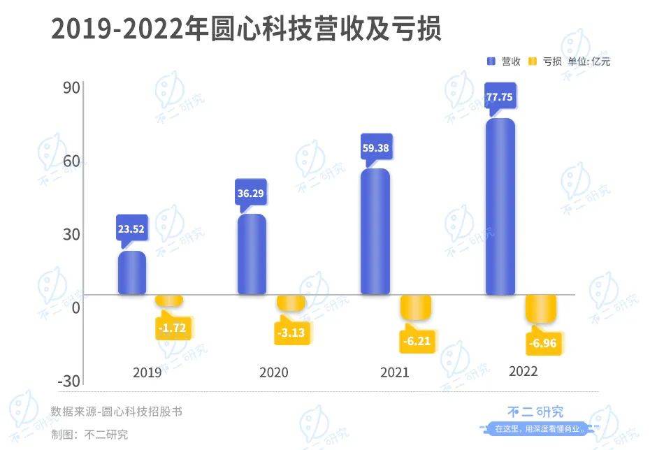 圆心惠保（四次递表）