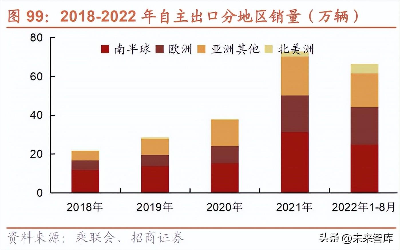 nextchip（汽车行业研究与2023年策略）