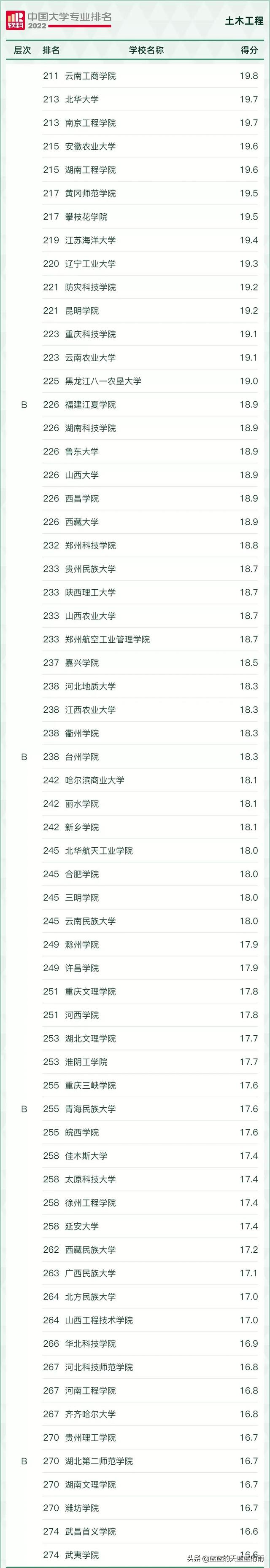 大学理科专业有哪些，大学理科有哪些专业（2022年最热门的理工科专业汇总）