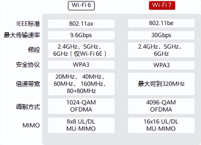 wi-fi正常延迟是多少，一文了解Wi-Fi 7