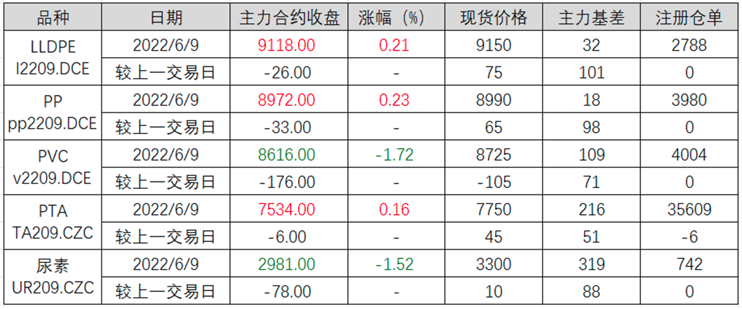 齐鲁期货（欧央行放鹰）