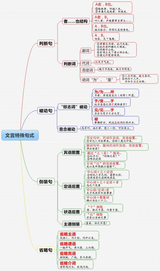 沛公安在是什么句式，沛公安在是什么翻译（初中需掌握的文言阅读特殊句式）