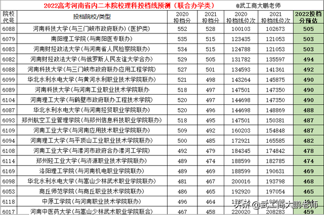 郑州工业应用技术学院学费，2021郑州工业应用技术学院学费标准_学费多少钱一年（467分以上可选公办、其他读民办）