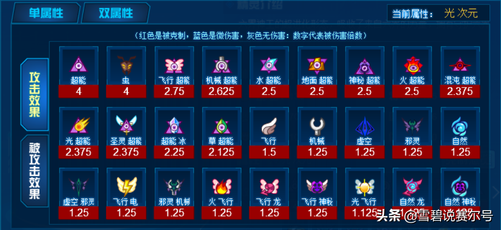 赛尔号六界帝神(赛尔号六界神王值得买吗)