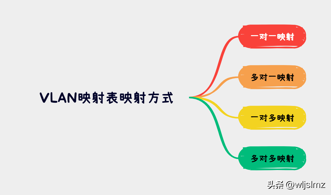 通信网络管理员（如何实现不同的VLAN之间进行通信）