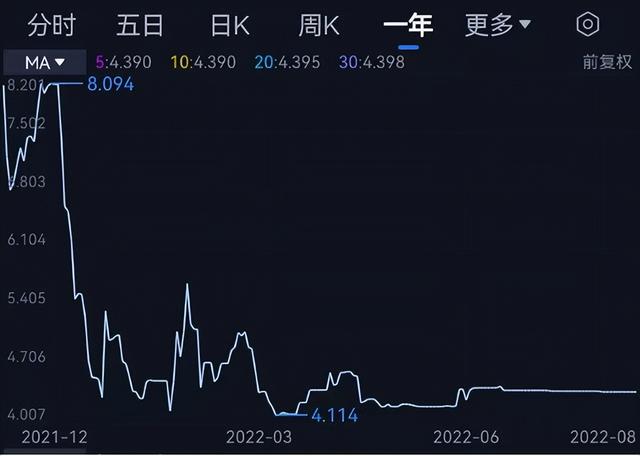 北京城建集团上市了吗，北京城建旗下京城佳业难逃下行困局