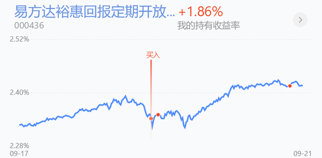 基金大跌但是沒(méi)有跌破持倉(cāng)成本價(jià)要不要加倉(cāng)，基金大跌但是沒(méi)有跌破持倉(cāng)成本價(jià)要不要加倉(cāng)了？